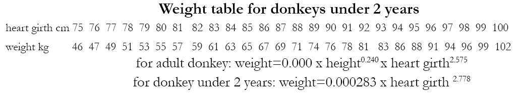 Weight table donkey.jpg