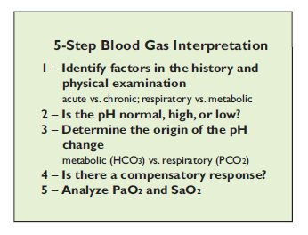 Small Animal Emergency and Critical Care Medicine Q4.png