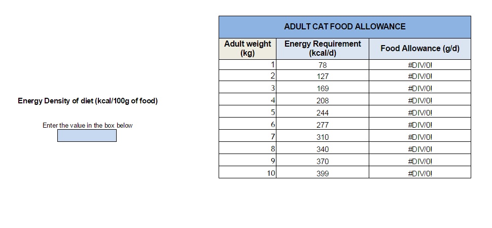 Food Allowance Calculator Wikivet English