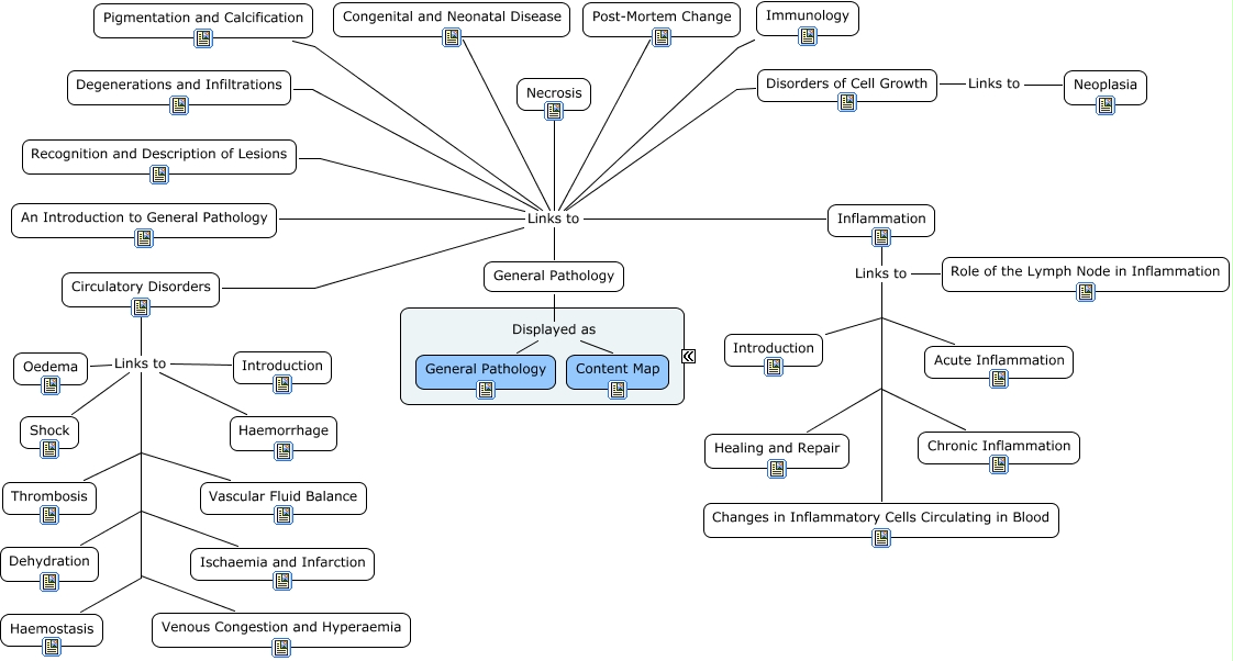 General Pathology (Content Map) WikiVet English